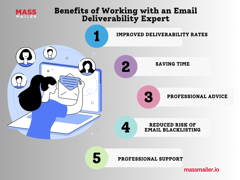 Benefits of Working with an Email Deliverability Expert