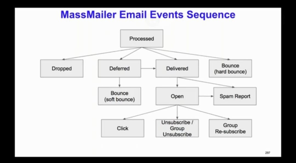 Eleven Email Events blog image 1
