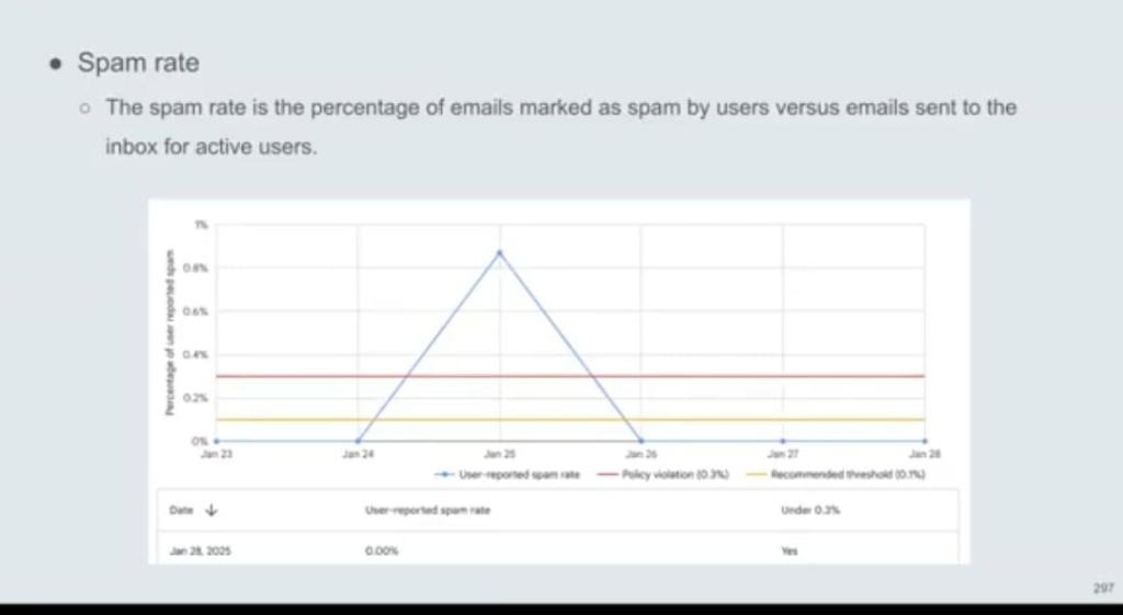 Master Email Deliverability image 2