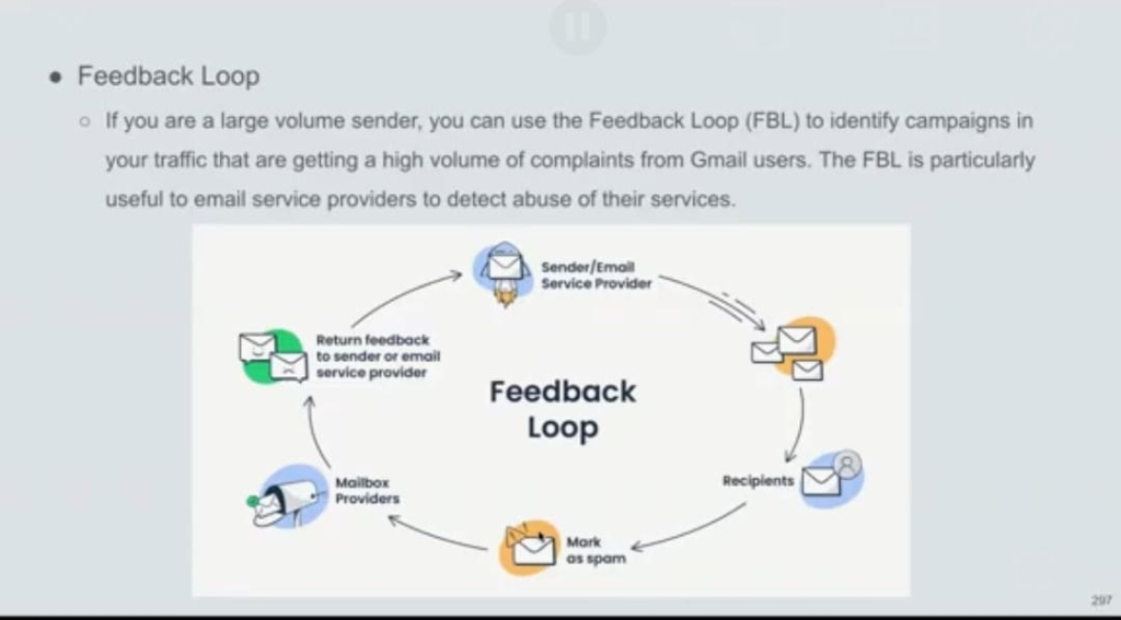 Master Email Deliverability image 4