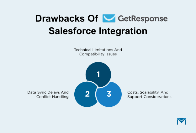 List of drawbacks of Getresponse Salesforce integration