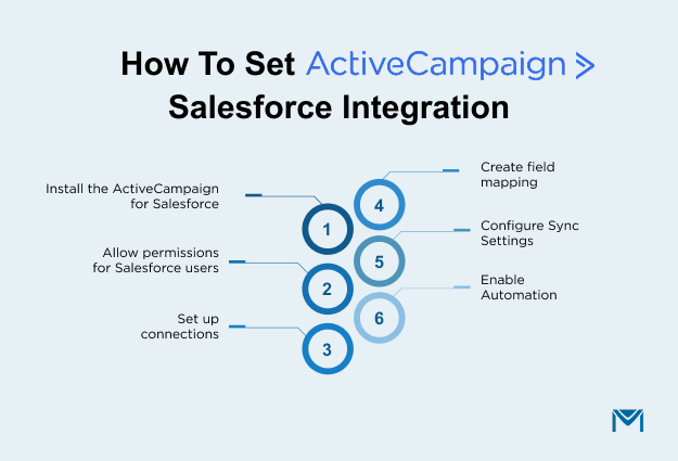 How-To-set-activecampaign-salesforce-integration