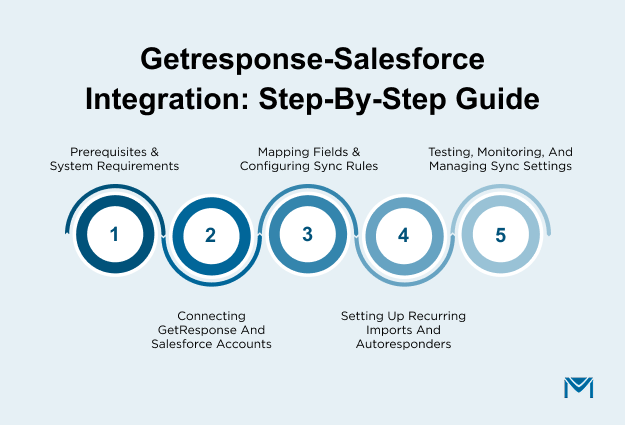 How to integrate Getresponse with Salesforce: step-by-step guide