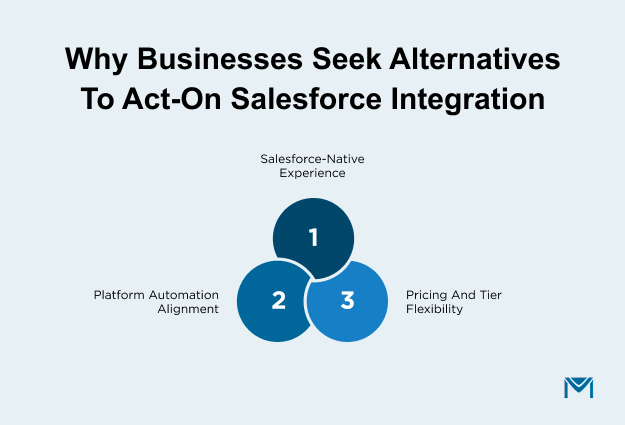 Alternatives to Act-on Salesforce integration