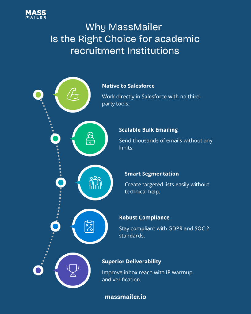 Massmailer for Academic Recruitment Institutions