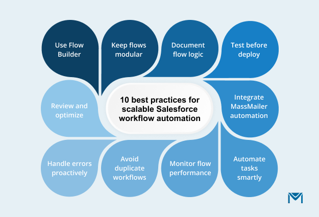 Best practices for Salesforce workflow automation