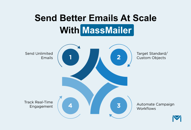 Send-Better-Emails-at-Scale-with-MassMailer