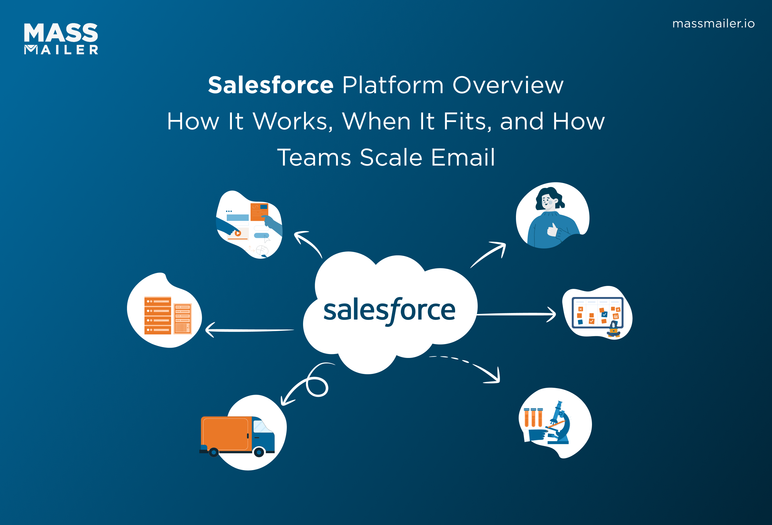 Salesforce Platform Overview - How It Works, When It Fits, and How Teams Scale Email